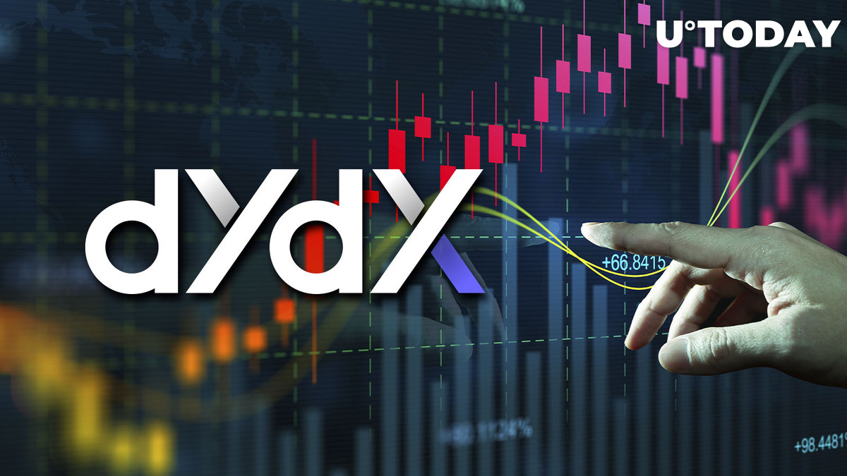قیمت dYdX پس از سقوط FTX  حدودا 35 درصد افزایش یافت، چه کسانی بیشترین سود را بردند؟